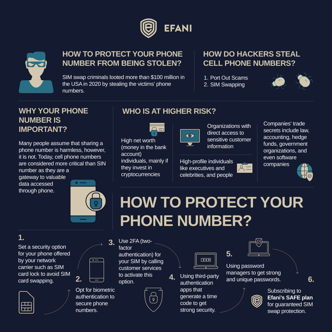 How to Protect Your Phone Number from Being Stolen?